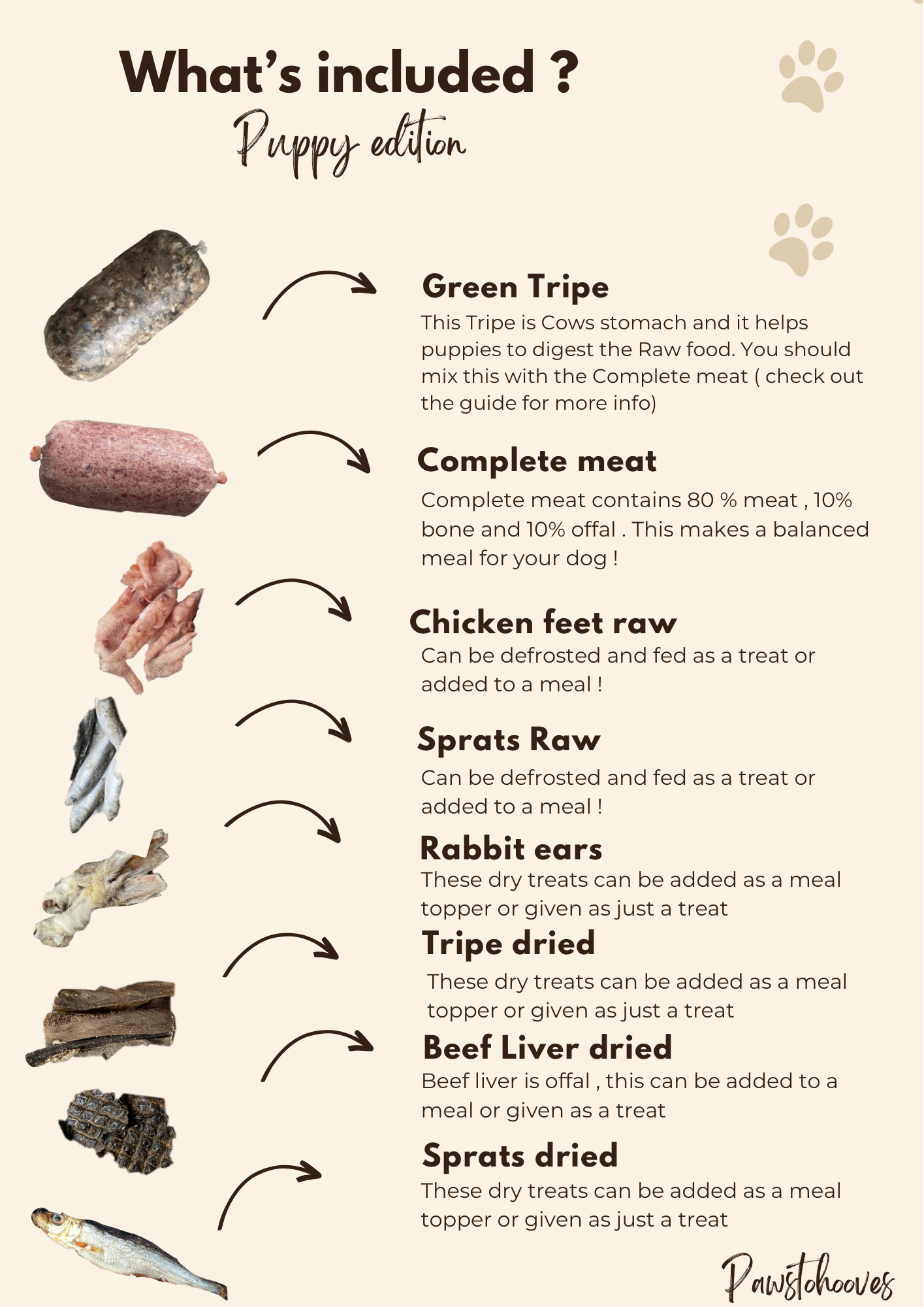 Raw Dog food Starter Taster Kit