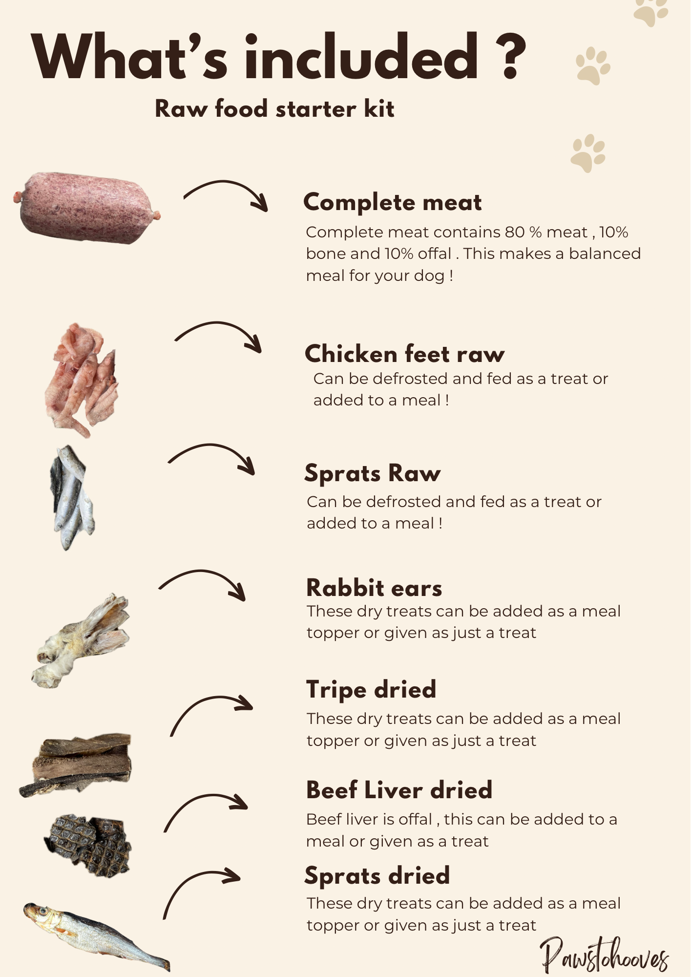 Raw Dog food Starter Taster Kit